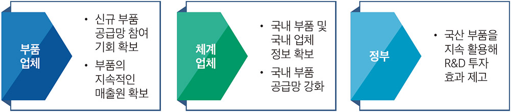 DAPA 연구록 ① 03