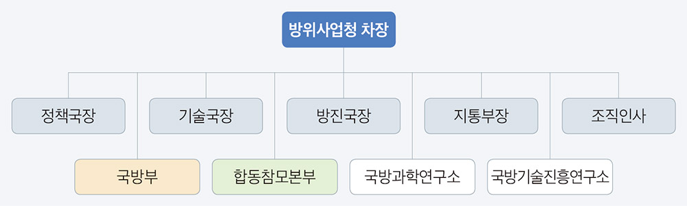 DAPA 연구록 ② 04