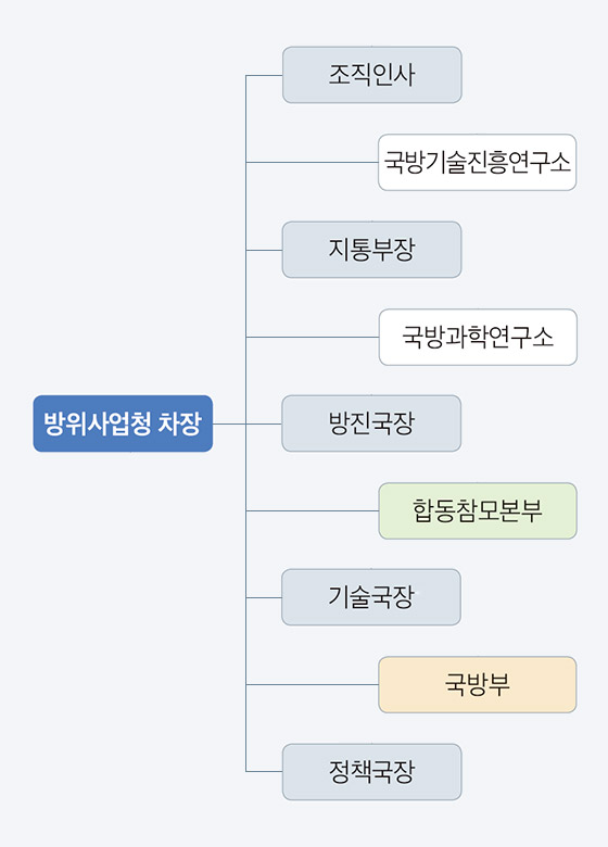 DAPA 연구록 ② 04