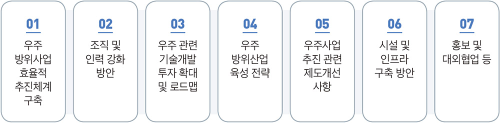 DAPA 연구록 ② 05