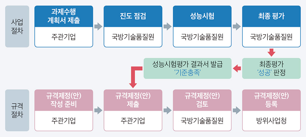 DAPA 연구록 ③ 04