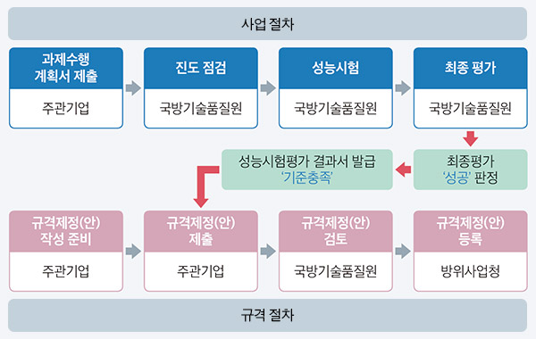 DAPA 연구록 ③ 04