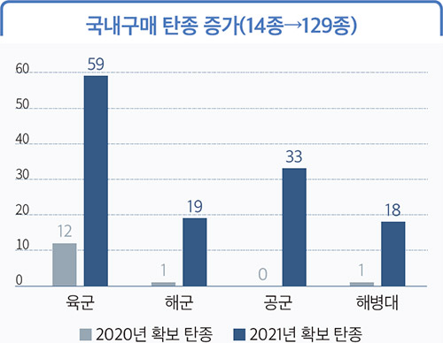 DAPA 연구록 ① 02