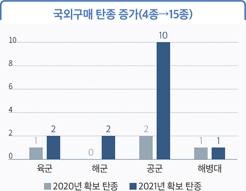 DAPA 연구록 ① 03