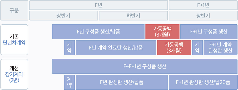 DAPA 연구록 ① 04