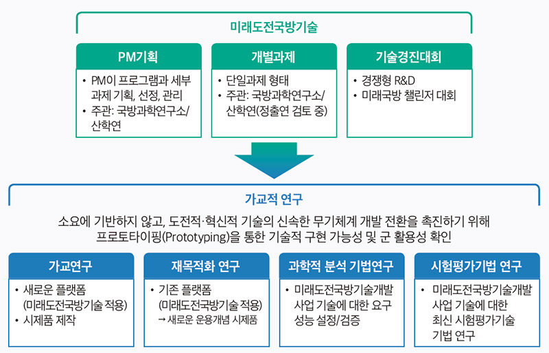 DAPA 연구록 ② 03