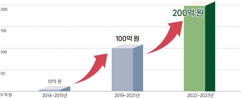 DAPA 연구록 ① 02