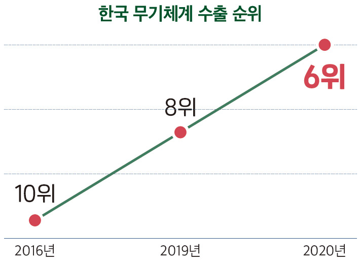 DAPA 연구록 ① 09