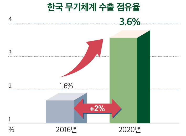 DAPA 연구록 ① 10