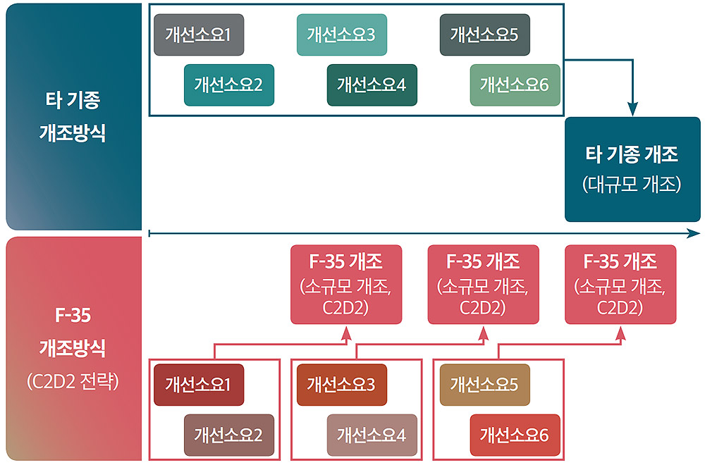 DAPA 연구록 ② 03