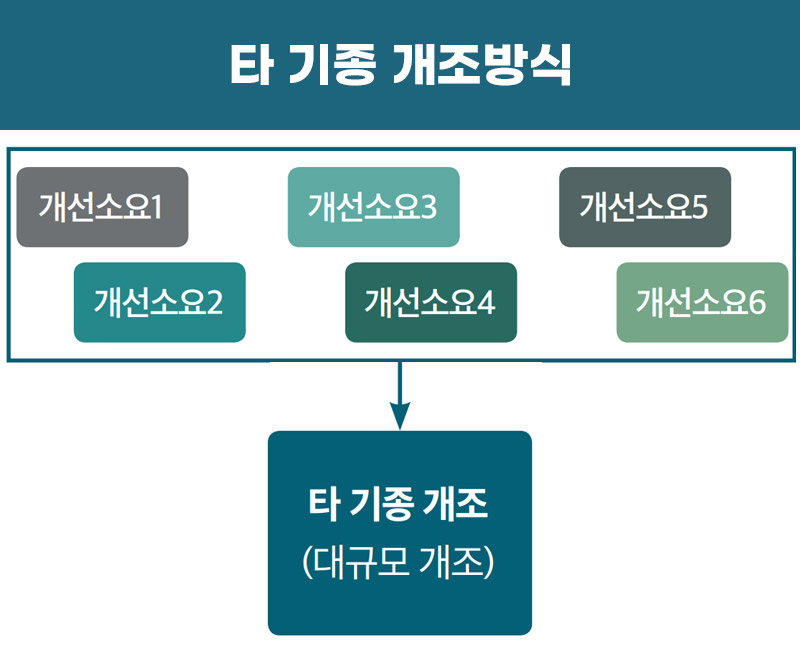 DAPA 연구록 ② 04