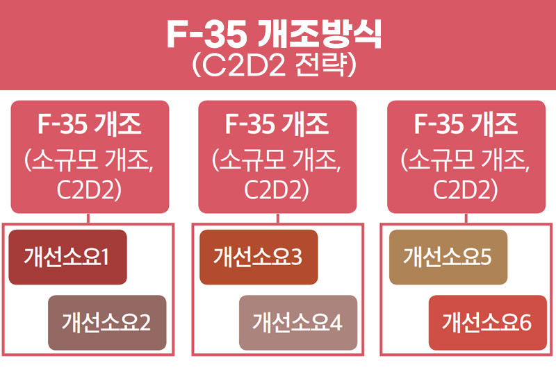 DAPA 연구록 ② 05