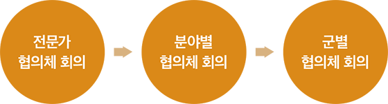 DAPA 연구록 ① 04