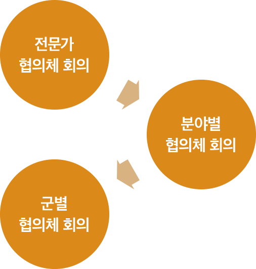 DAPA 연구록 ① 04