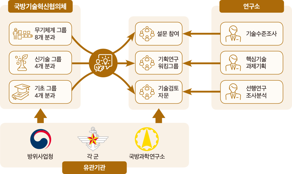 DAPA 연구록 ③ 03