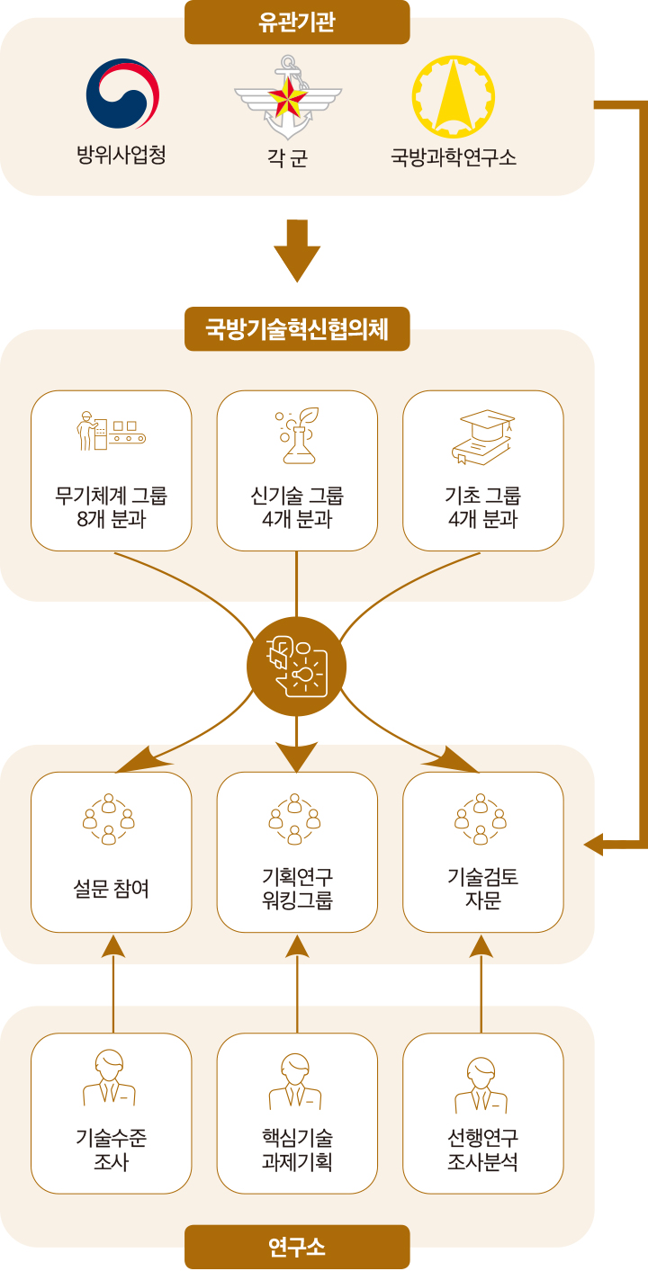 DAPA 연구록 ③ 03