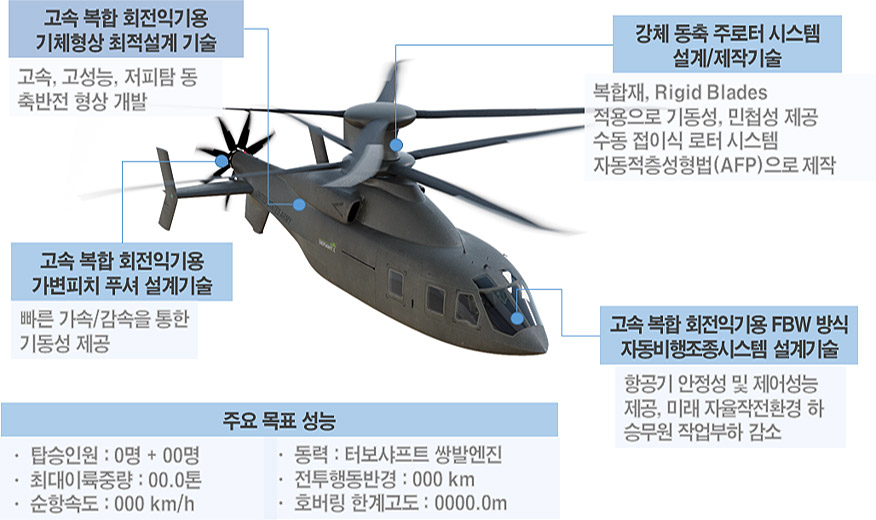 DAPA 연구록 ③ 05