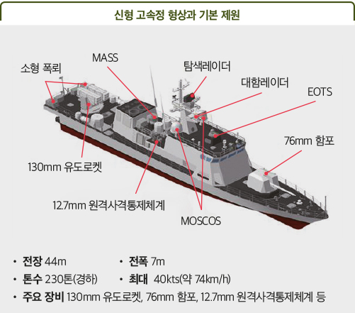 DAPA 지금 ② 02