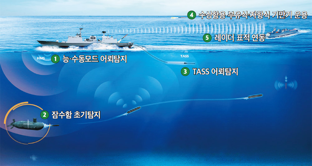 DAPA는 지금 ② 01