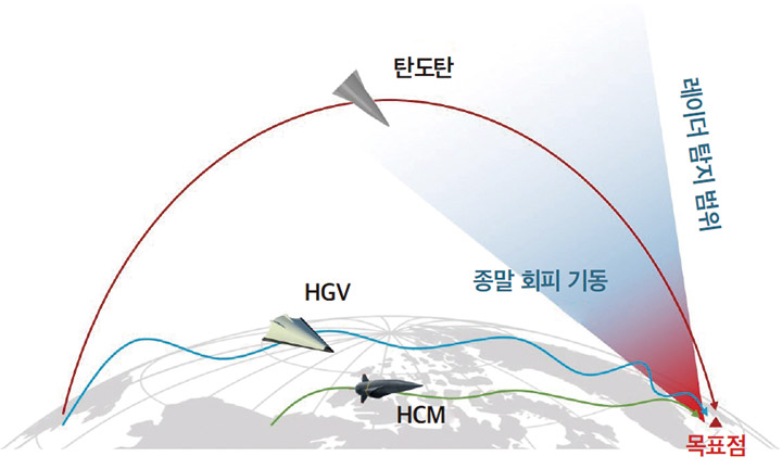 DAPA 연구록 ① 04