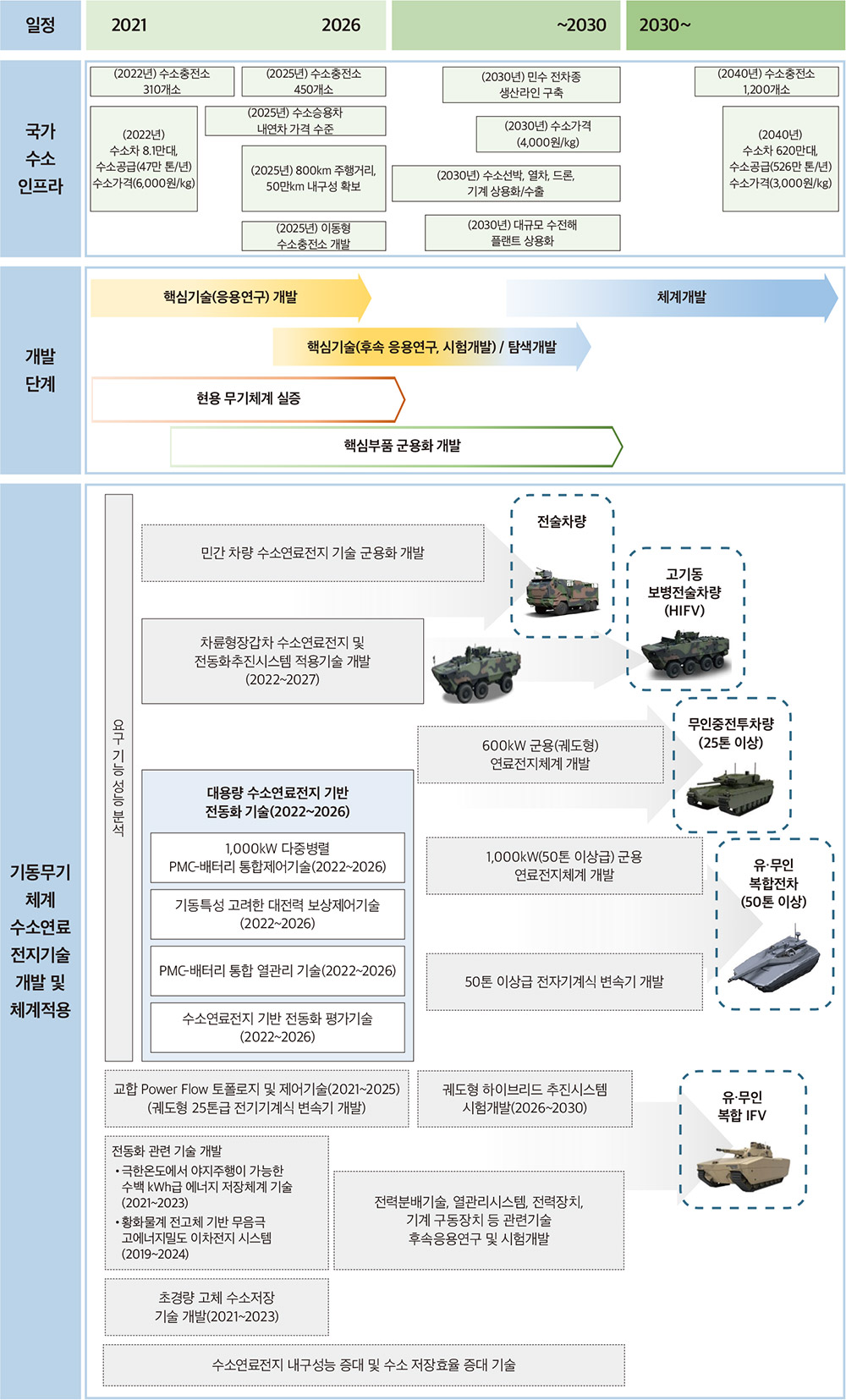 DAPA 연구록 ② 02