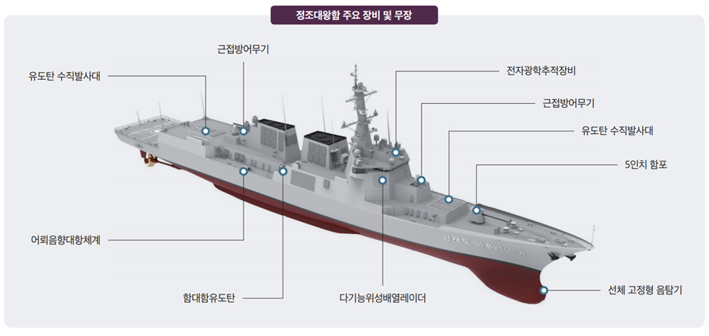 DAPA는 지금 ③ 04