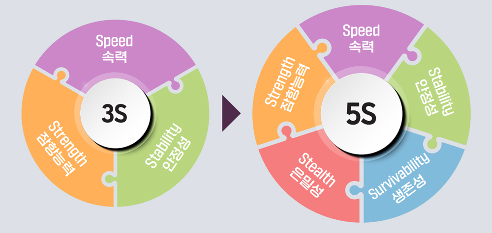 DAPA 연구록 ② 01