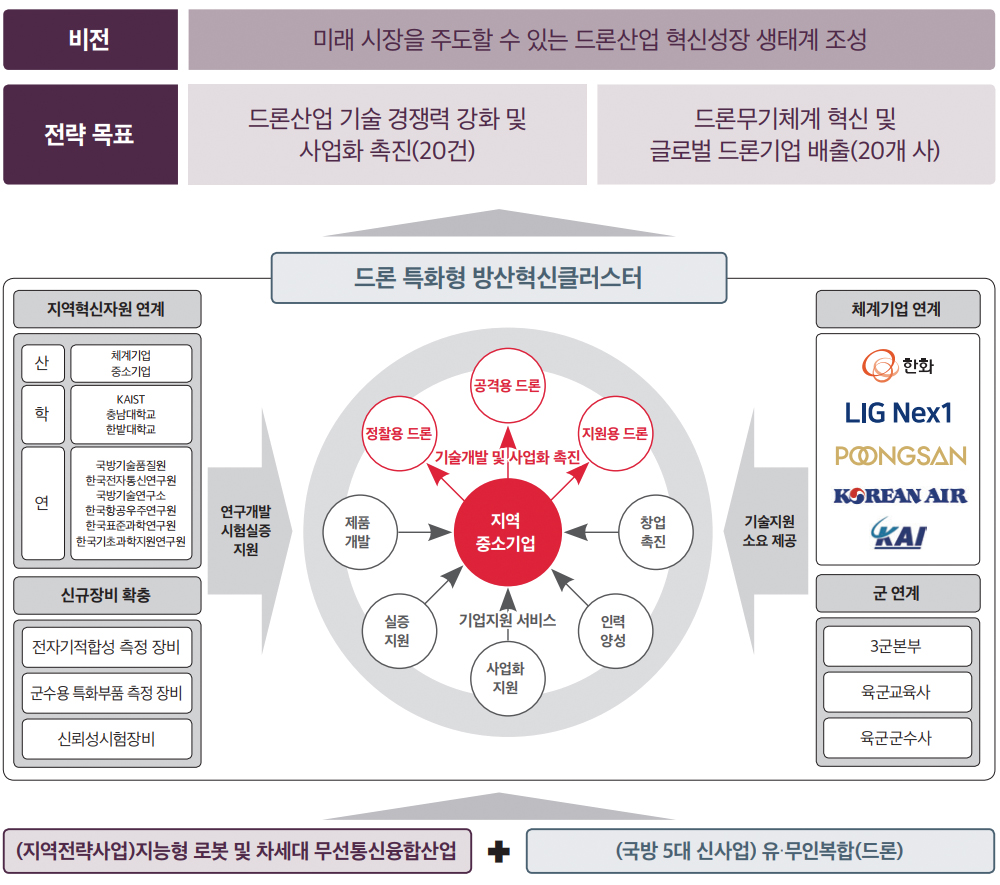 DAPA는 지금 ① 04